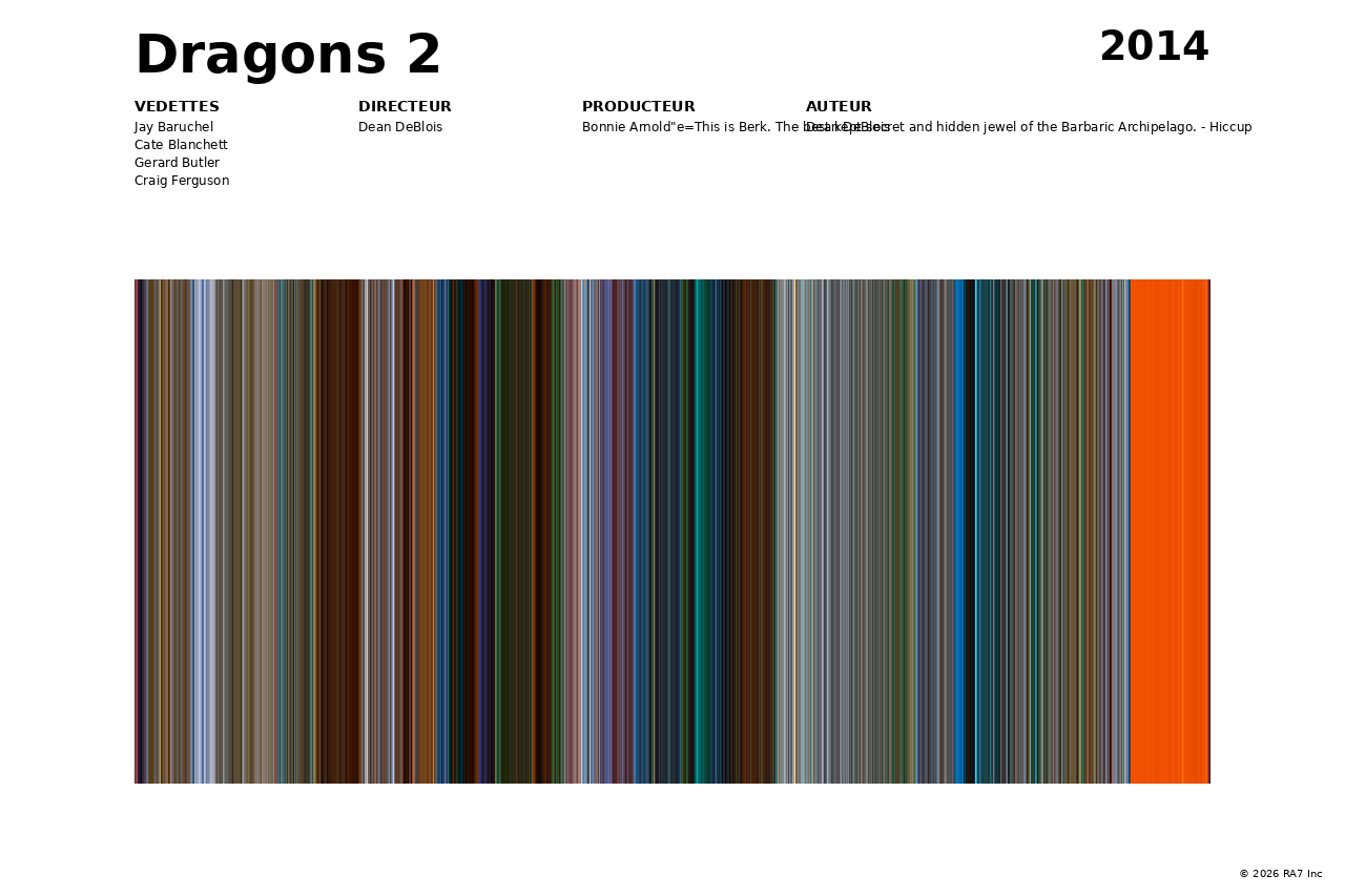 Aperçu de l’affiche pour Dragons 2